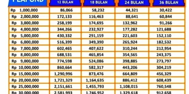 Tabel Angsuran KUR BRI 150 Juta 2025