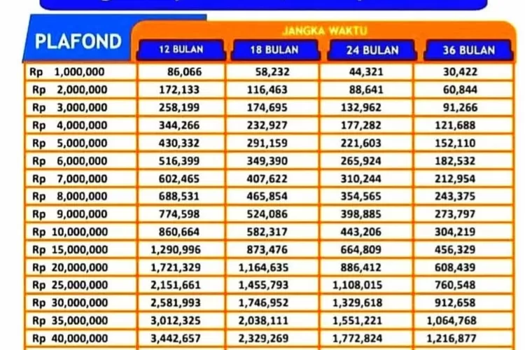 Tabel Angsuran KUR BRI 150 Juta 2025