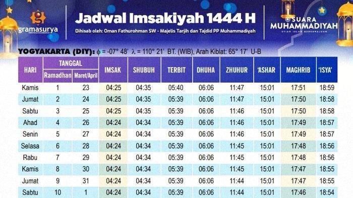 Bantuan Rahmah Fasa 3 2025