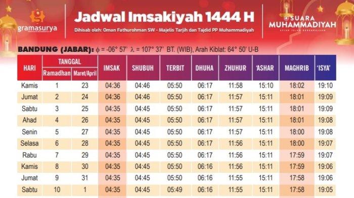 Bogor jadwal temps emploi hebdomadaire semaine feuille wilayah sekitarnya ramadhan calcul imsak imsakiyah 1442 voir bimas islam kemenag Jadwal Imsak Bogor Ramadhan 2025
