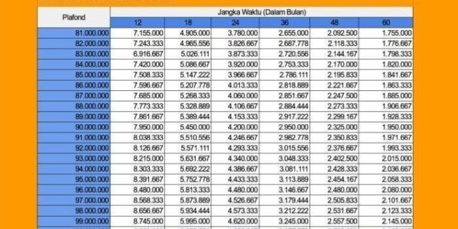 Tabel KUR BRI 60 Juta 2025