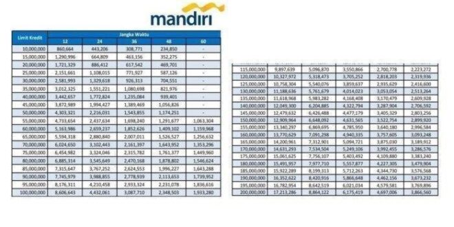 KUR Mandiri September 2025