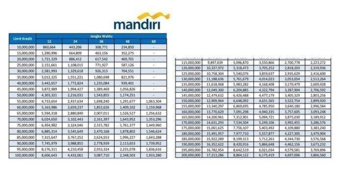 Berapa Persen KUR Mandiri 2025