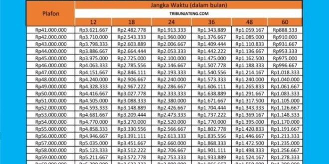 Syarat Pengajuan BRI KUR 2025