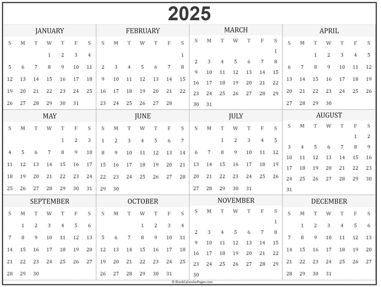 Kapan KUR 2025