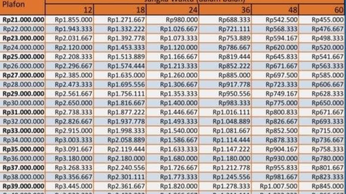 100 Juta Tabel KUR BRI 2025