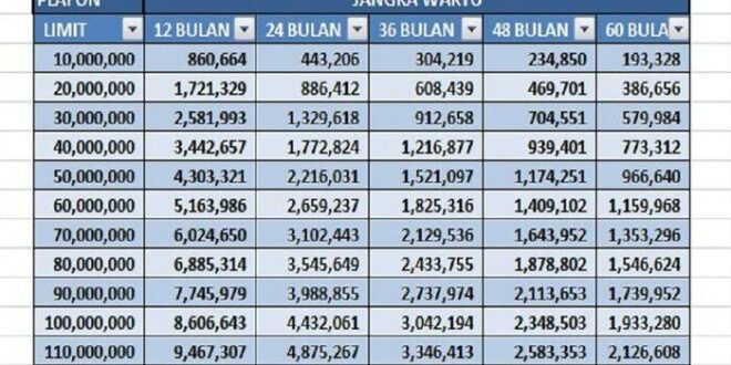 Tabel Pinjaman KUR Bank Mandiri 2025