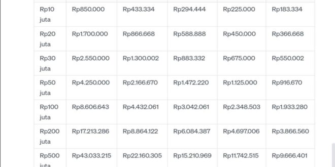 50 Juta Tabel KUR BRI 2025