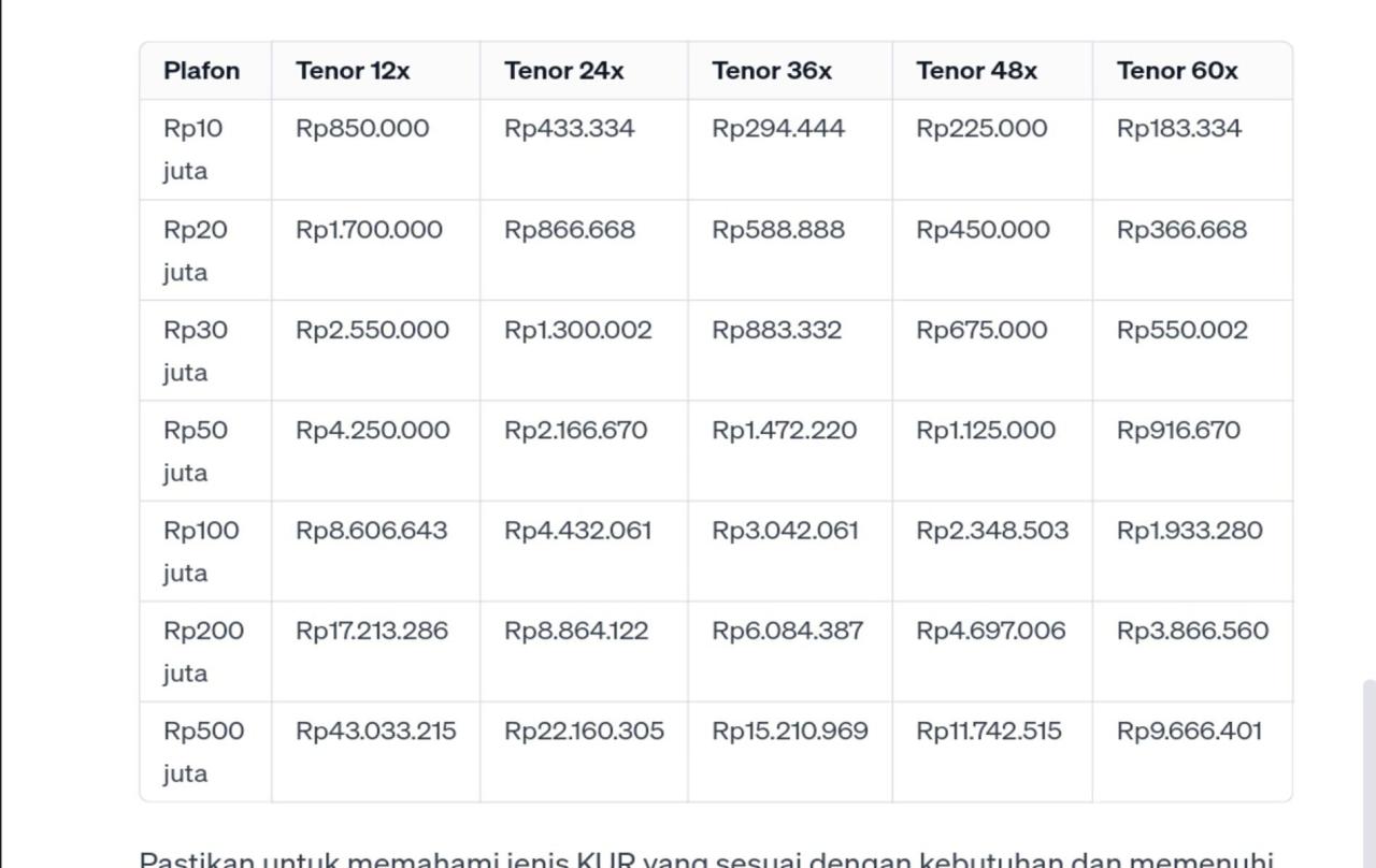50 Juta Tabel KUR BRI 2025