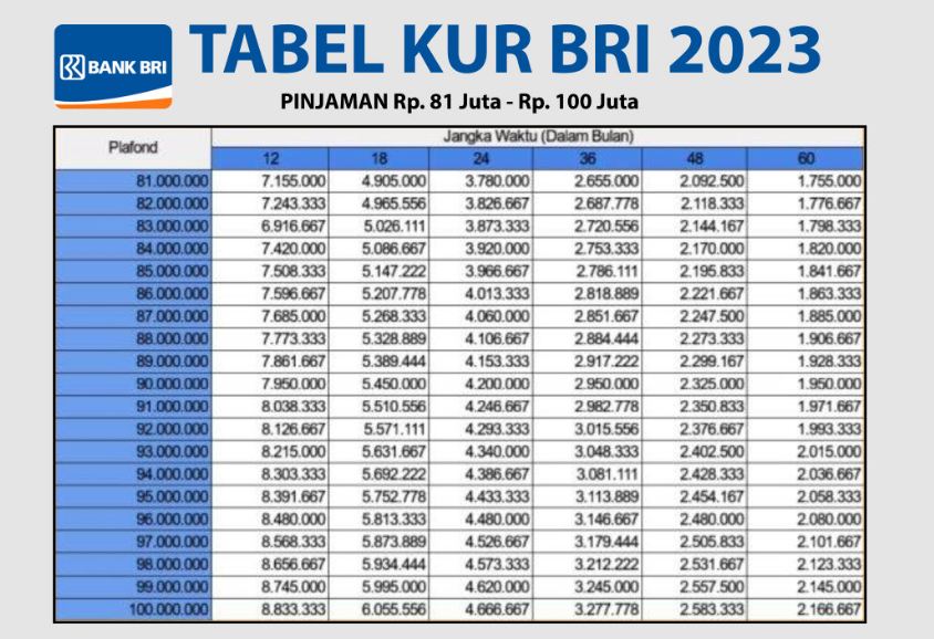 Pengambilan KUR BRI 2025