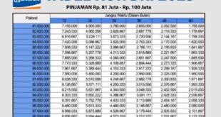 Pencairan Dana KUR BRI 2025