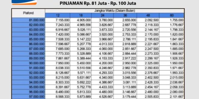 Pencairan Dana KUR BRI 2025