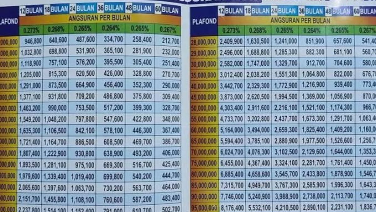 KUR BRI 2025 200jt