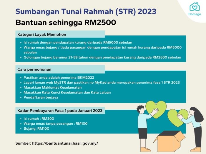 Bantuan Tunai Malaysia 2025