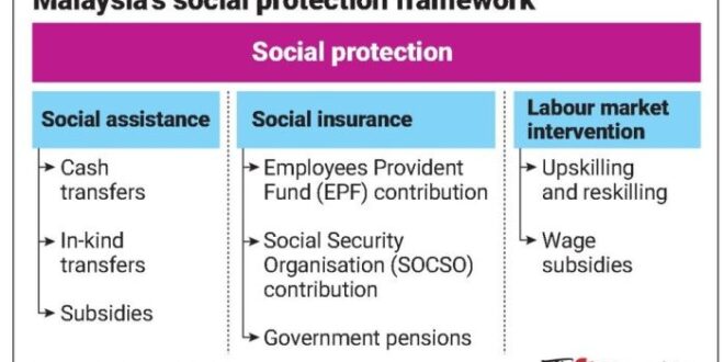 Cara Dapat Bantuan Bansos 2025