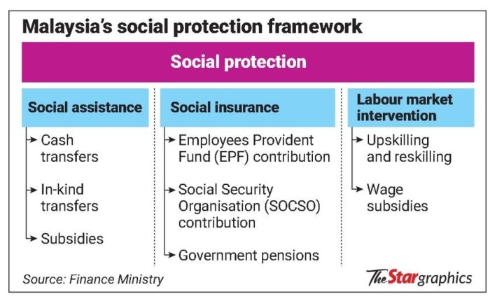 Cara Dapat Bantuan Bansos 2025