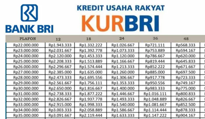 Daftar Angsuran BRI KUR 2025