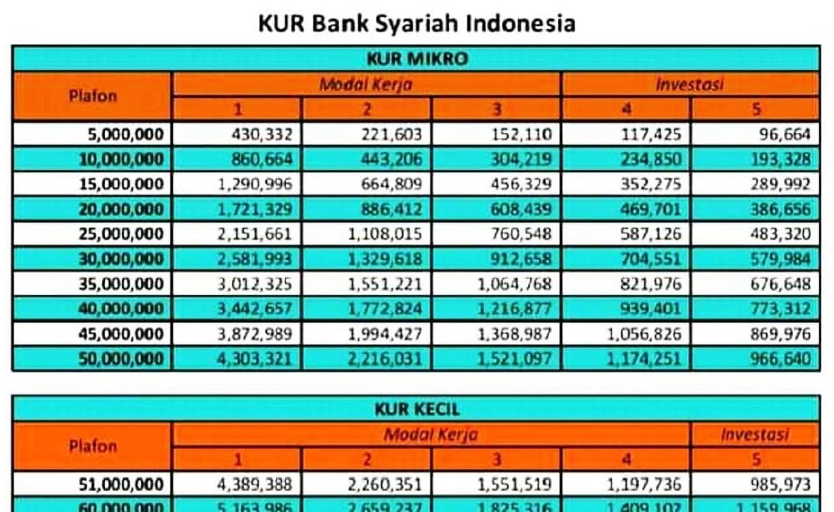 Tabel KUR Bsi 2025 Terbaru