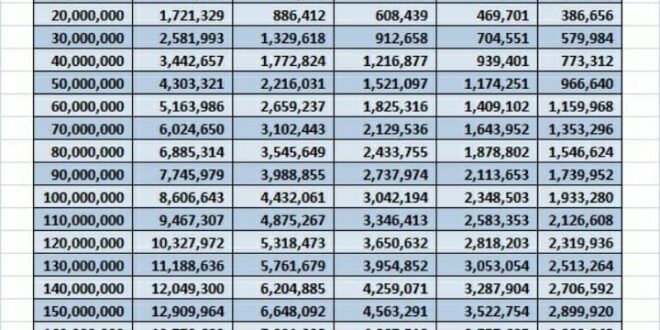 Daftar Angsuran KUR Mandiri 2025