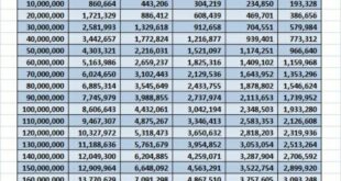 KUR 2025 Tabel