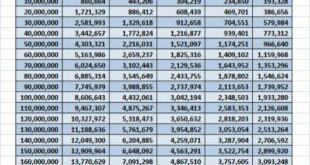 Syarat Top Up KUR Mandiri 2025