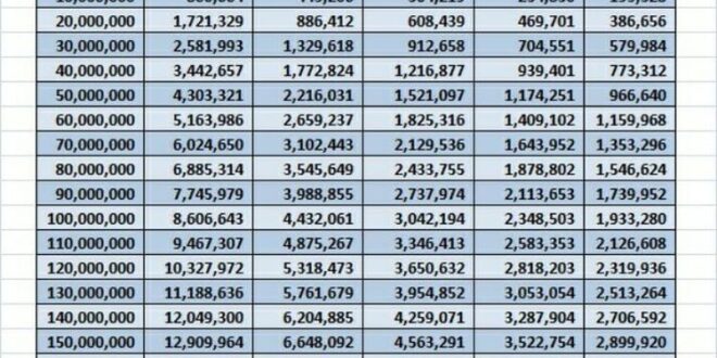 Tabel Mandiri Non KUR 2025