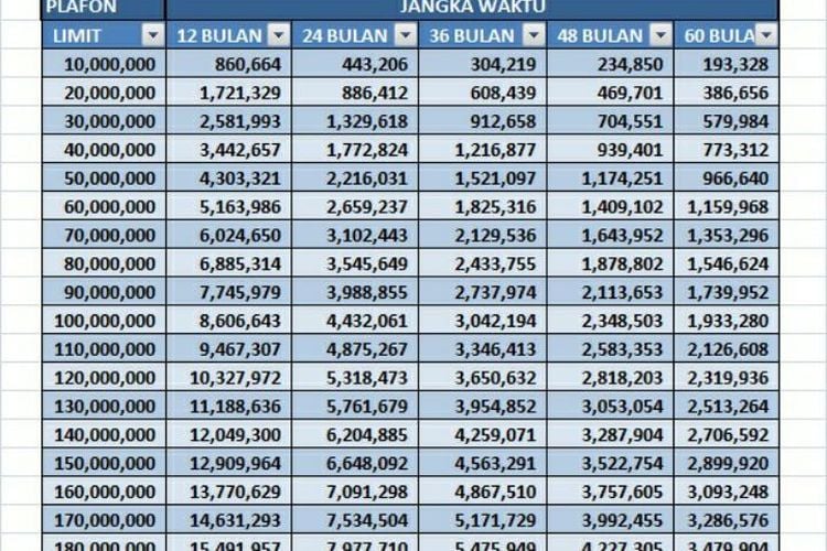 Tabel Mandiri Non KUR 2025