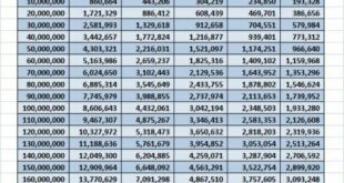 KUR Di Mandiri 2025
