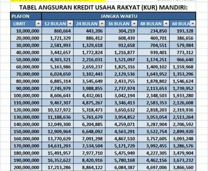 KUR Mandiri 500 Juta 2025 Terbaru
