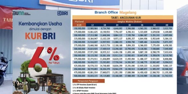 Tabel Angsuran BRI KUR 2025