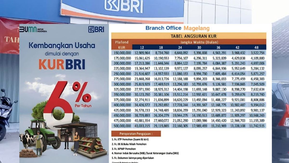 Tabel Angsuran BRI KUR 2025