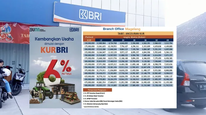 Setoran BRI KUR 2025