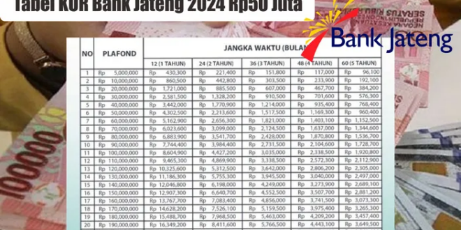 Plafon KUR Bank Jateng 2025