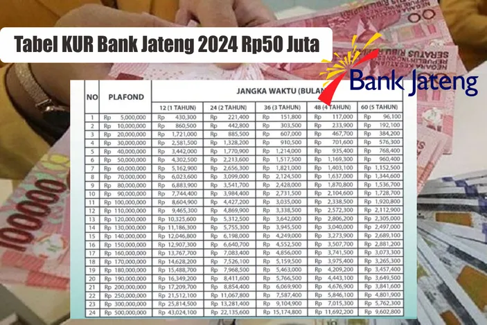 Plafon KUR Bank Jateng 2025