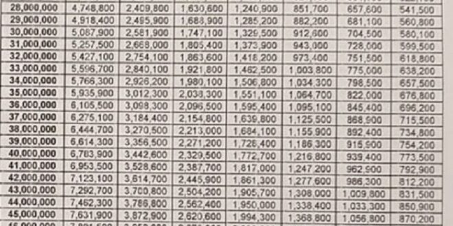 Top Up KUR BRI 2025 Online