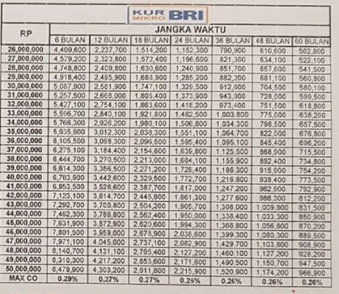 Top Up KUR BRI 2025 Online