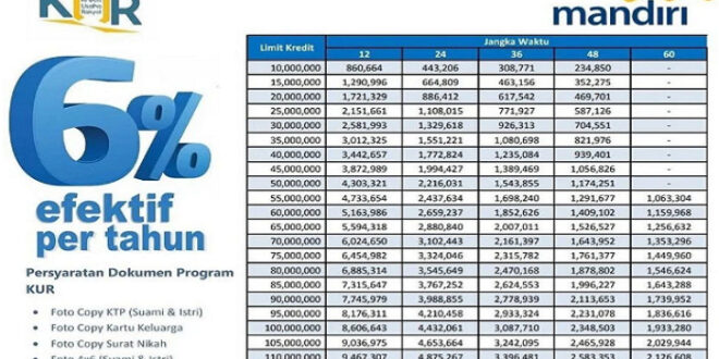 Dana KUR Tahun 2025