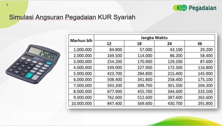 KUR Bjb Syariah 2025