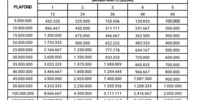 KUR Brk Syariah 2025