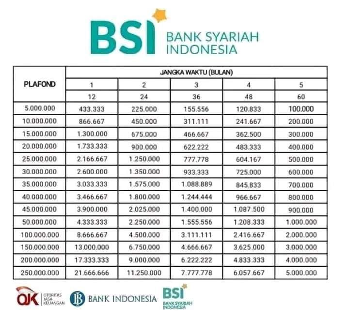 KUR Brk Syariah 2025