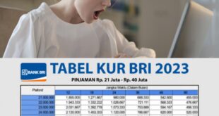 Tabel+KUR+BRI+2025+100+Juta