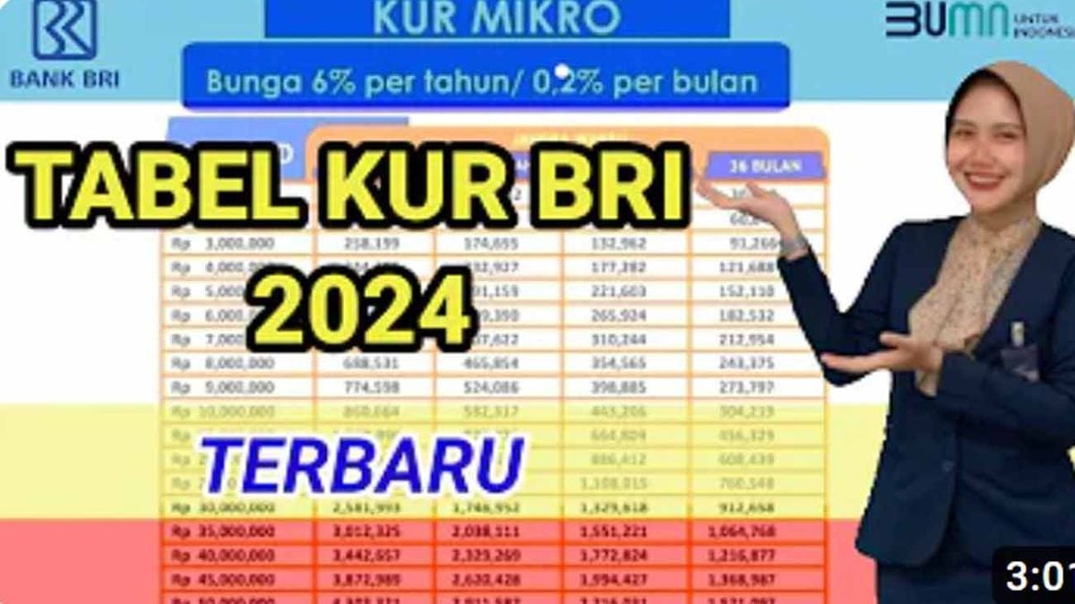 Tabel KUR BRI 2025 Di Atas 100 Juta