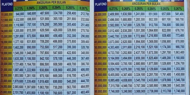 Tabel Angsuran Kredit KUR BRI 2025