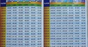 Tabel Angsuran KUR BRI 2025 Lampung