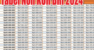 Tabel KUR BRI 250 Juta 2025