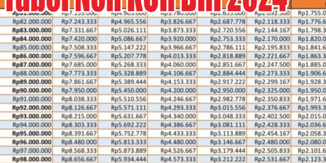 Tabel KUR BRI 250 Juta 2025
