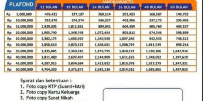 KUR BRI 2025 500