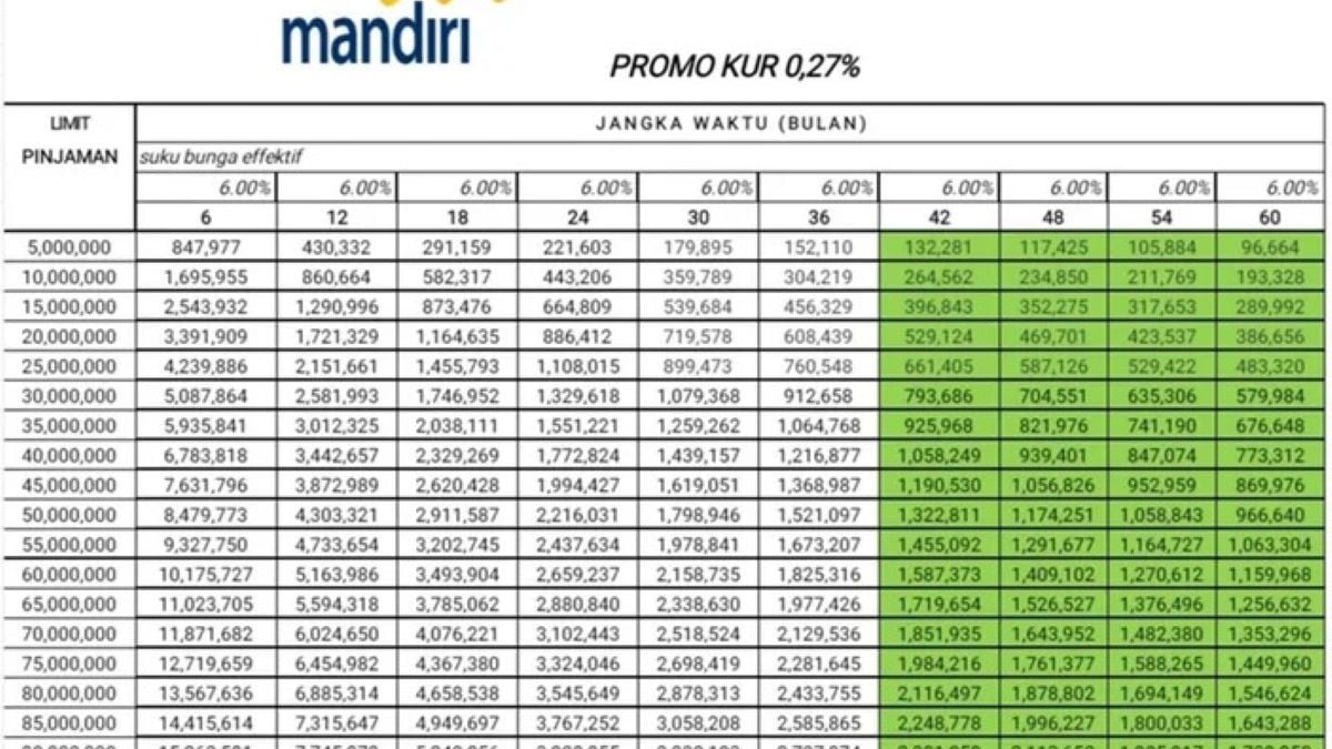 Tabel Angsuran KUR Mandiri 2025 Terbaru