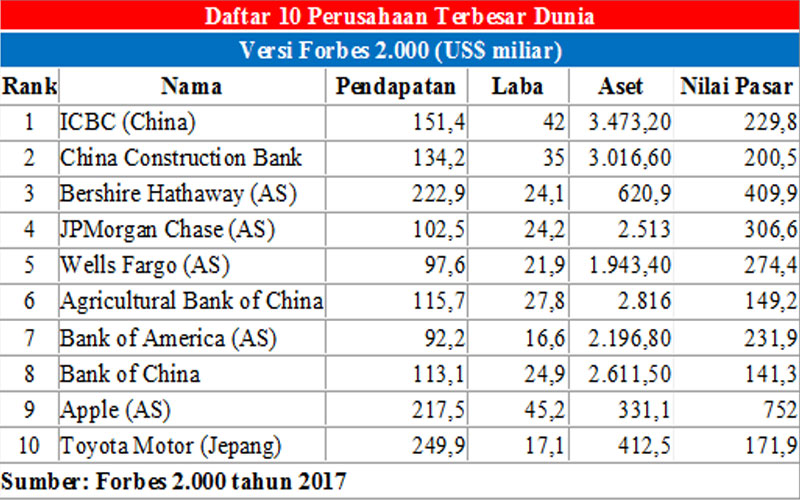 Tabel KUR BRI 2025 120 Juta