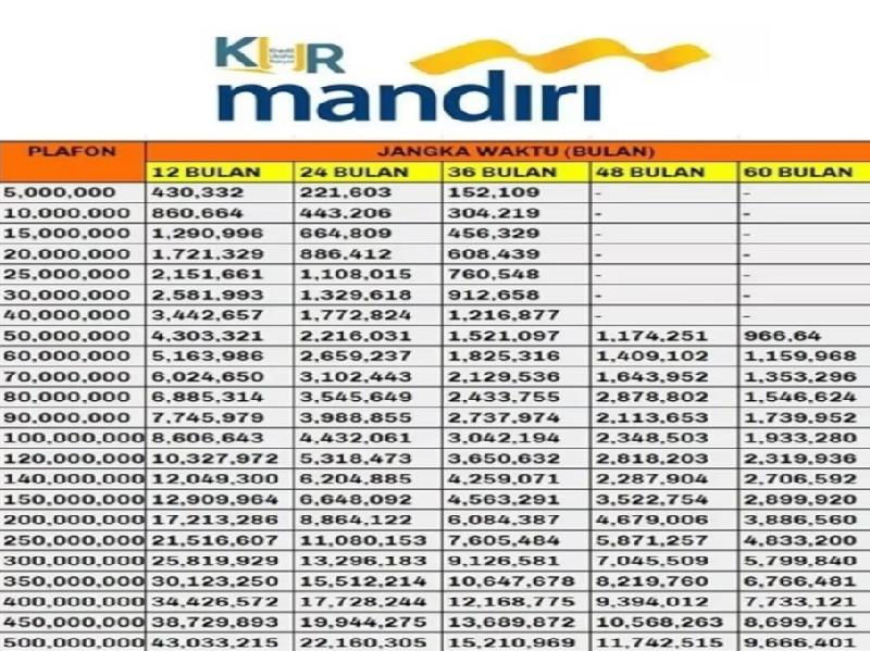 KUR Mandiri 2025 Bunga Berapa Persen